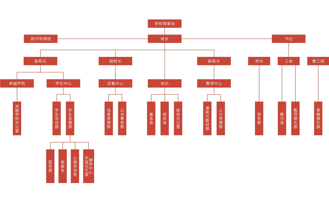 组织结构图.png